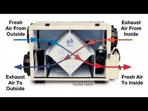 Energy Recovery Ventilator (ERV) Maintenance: An Overview