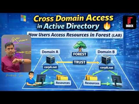 👉 Cross Domain Access in Active Directory 🔥 | How Users Access Resources in Forest (LAB)