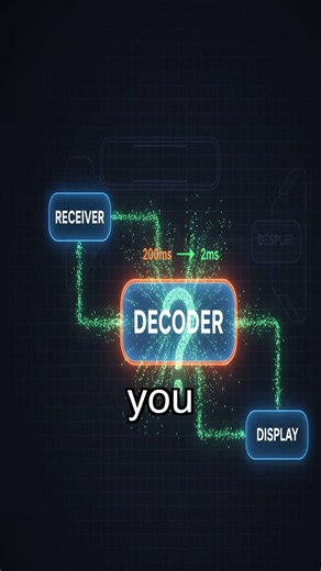 Designing a Video Call Service: Key Architecture #videoencoding #networkoptimization #lowlatency