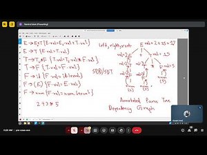 CSE420: Compiler Design | Annotated Parse Tree | Namirul Islam | Brac University