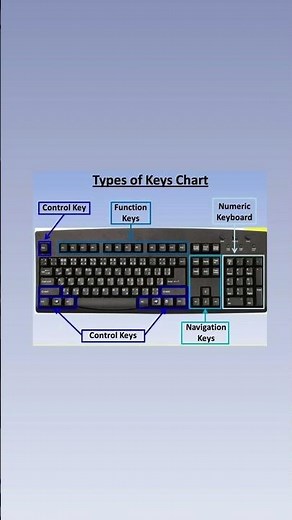 Types of keys charts #shorts #ytshorts #computer #music #computereducation