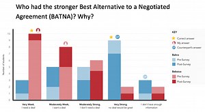 Digitally Enhanced Simulation Packages – With Live Data Analytics