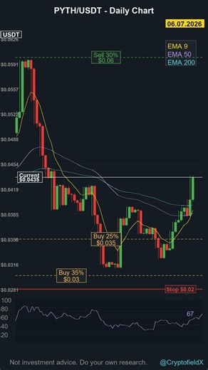 PYTH $0.043 — Pyth Network FEEDING Solana?! RSI 66.6 — Oracle DOMINATING! 🐍 #bitcoin #ethereum #gold