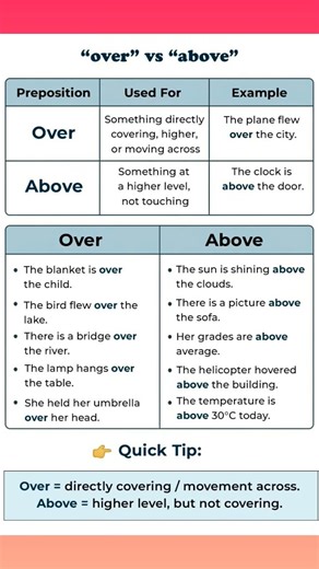 #useofpreposition /use of over and above #english #preposition