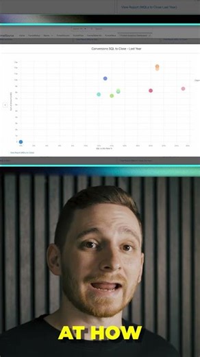 The Best Data Visualization for Funnel Analytics
