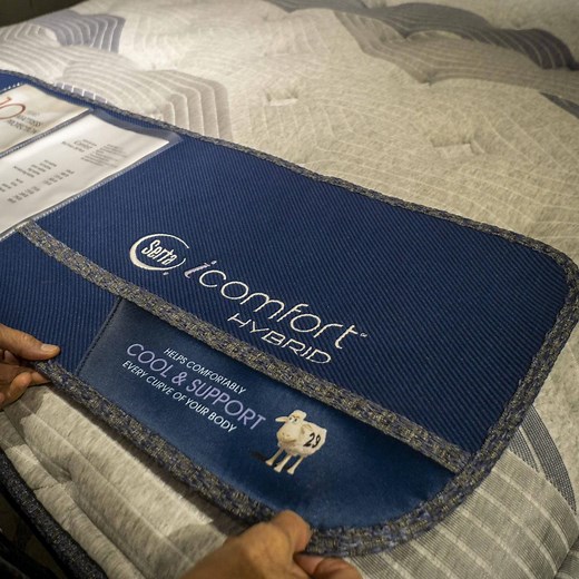 Serta Simmons Debt Restructuring Struck Down by Appeals Court