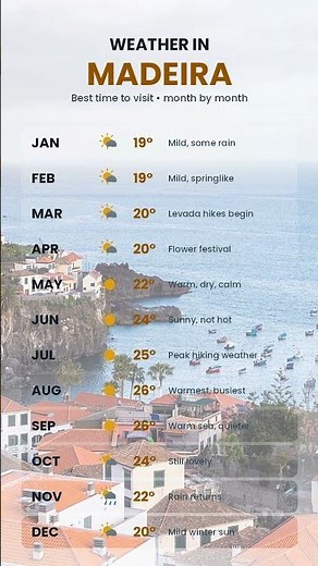 Weather in Madeira 🇵🇹 best month to visit