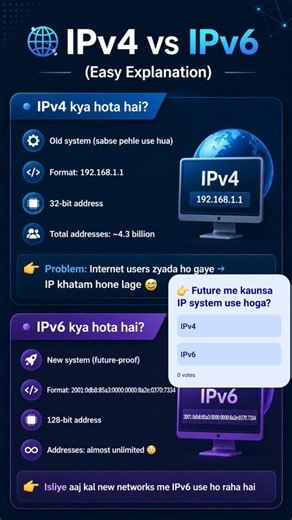 IPv4 vs IPv6 Explained Simply 🌐 | Easy Networking Basics