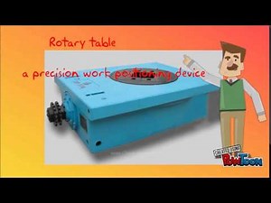 Major components of drilling Rig System