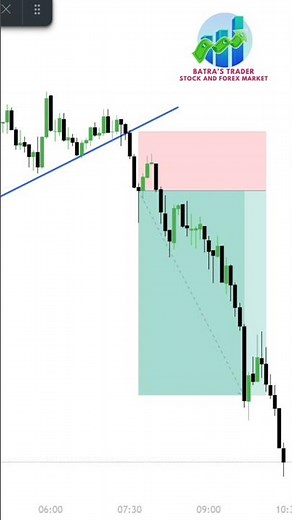 Trendline Breakout Trading Strategy Explained