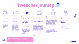 Honest Twenix Review - Read Before Applying! (Updated 2023)