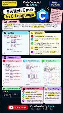 C Programming Day 12 | Switch Case in C Explained with Examples #shorts#coding #coder