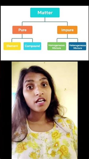 ch- solution # class -12# chemistry # impure matter # mixture # types of mixture# part 3