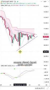 📈🔗 TARGET HARGA BITCOIN - CHART PATTERN & FIBONACCI ‪@jsxproid‬