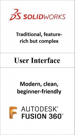 Which is Better Solidworks Vs Fusion 360 | Comparison between Solidworks & Fusion 360 #comparison