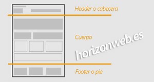 ᐈElementos y estructura de una página web - horizonweb.es