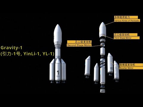 Gravity-1 rocket explained