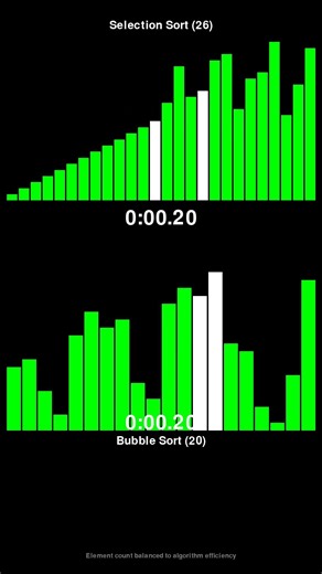 Selection Sort vs Bubble Sort - Sorting Algorithm Race! #shorts