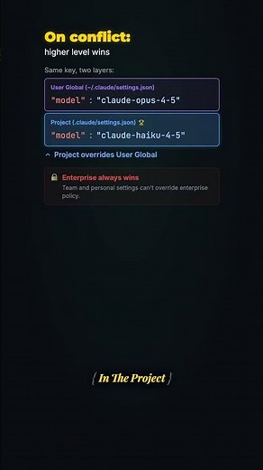Claude Code Settings Hierarchy: Why Your Config Isn't Working (4 Levels)