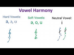 Mongolian Script (Монгол бичиг/Mongol bichig): Vowel Harmony