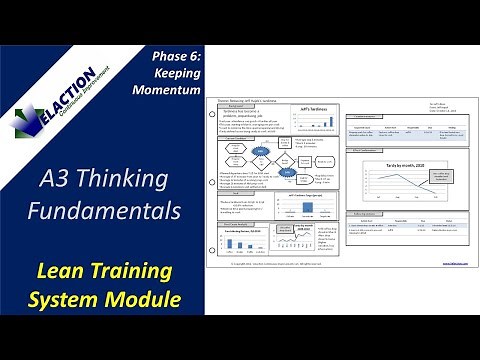 A3 Thinking Fundamentals - Video #34 of 36. Lean Training System Module (Phase 6)