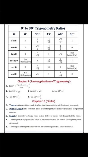 🔥 Complete revision in 1 Video | Class 10📚📚