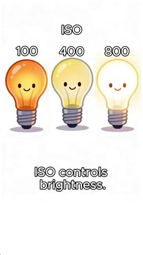 Manual Mode Isn’t Hard 😮 | Take FULL Control of Your Camera. #manualmode