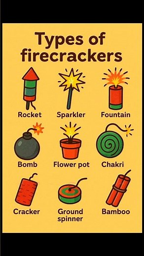 🎆 Types of Firecrackers | A Fun & Colorful Guide 🎇