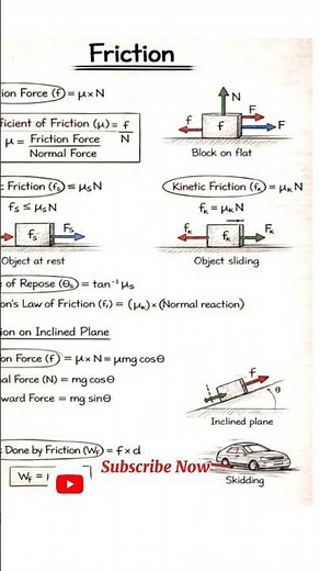 Physics Essentials: Understanding Friction Formulas & Inclined Planes