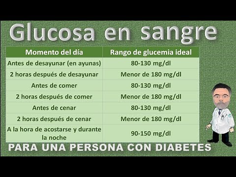 ¿Diabetes controlada? Como saberlo.