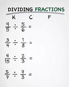 Dividing Fractions using (KCF Method) #mathreview #csereview | Ako si Teacher Gon