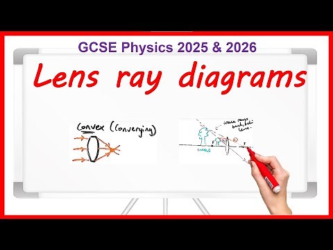 Lens ray diagrams - GCSE Physics