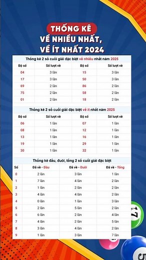 Thống kê giải đặc biệt 30 ngày XSMB 1/4/2025