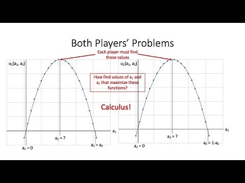 Using Calculus to Solve for Best Reply Functions