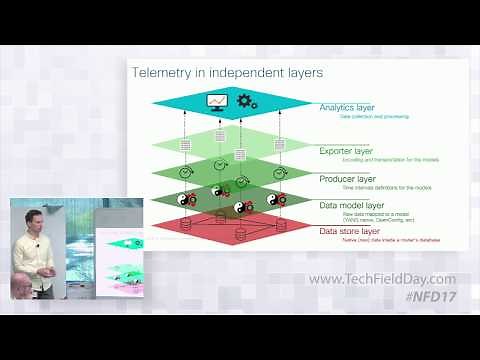 Cisco IOS XR Model-Driven Telemetry with Viktor Osipchuk