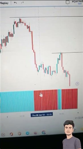 chop zone indicator strategy for traders #tradingstrategy #trendingshorts #bankniftyanalysis #nse
