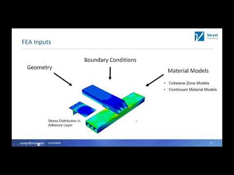 High Rate Testing of Adhesives and Composites