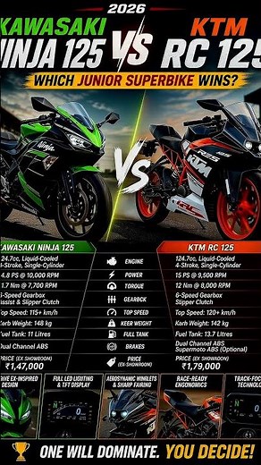 Ninja 125 vs KTM RC 125 2026: Kaun hai sabse fast? 🏁 | Detailed Comparison #Ninja125vsRC125 #ktm