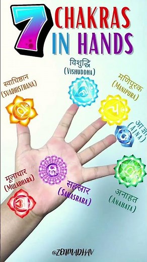 ✅7 Chakras in Your Hand Revealed ✋🌀