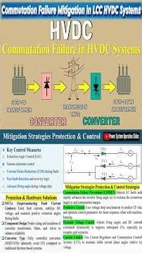 What is Commutation Failure