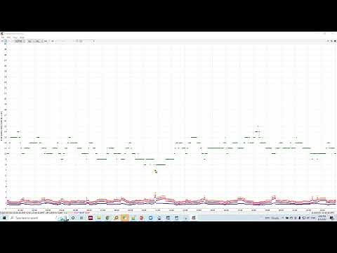 Dilution of Precision (DOP) & Number of Satellites