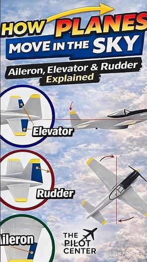 How Planes Turn & Climb ✈️ Flight Control Surfaces Explained Aviation Basics in 60s