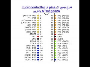 شرح جميع الPins لل Microcontroller ATmega32A بالعربي