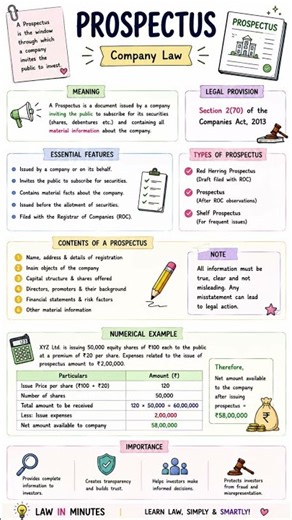 Prospectus Under the Companies Act Explained