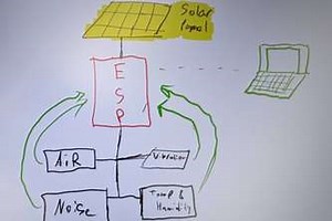 Urban Life Monitoring System