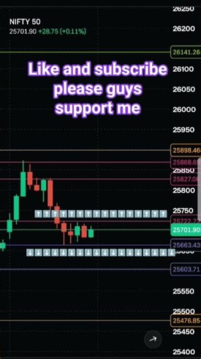 nifty50 prediction for monday19#trading #ai#ytshorts #@monikaarajput #@CloudBeats1001