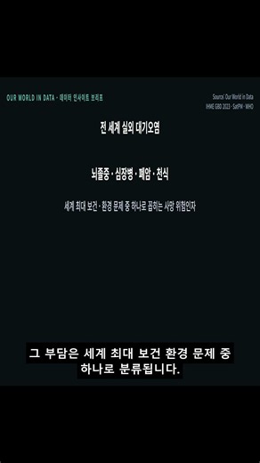 492만 명 — 전세계 실외 대기오염 12명 중 1명이 공기로 죽는다