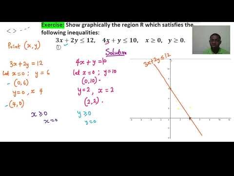 Graphical Solutions to Two-variable Inequalities