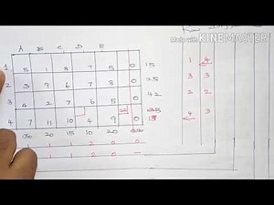 Unbalanced Transportation problem|Vogel's approximation method|Simple explanation|Tamil|Prof.V.Meena