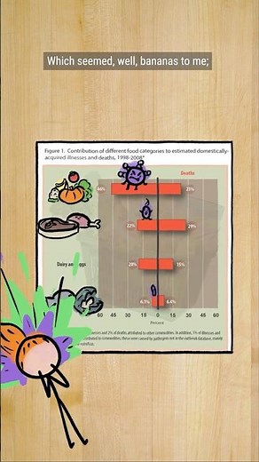 The Most Dangerous Food on Your Plate